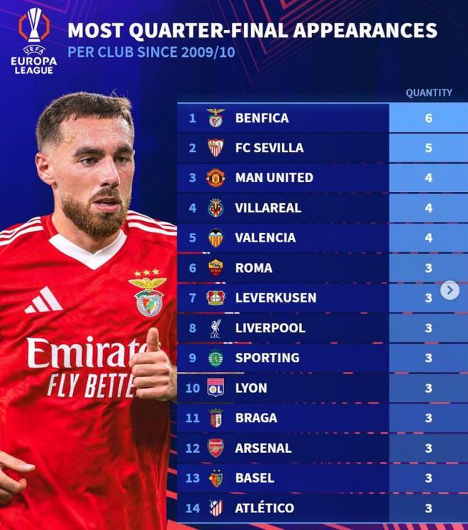 阿森纳航路至海牙-获欧联杯胜利 阿森纳航路至海牙-获欧联杯胜利