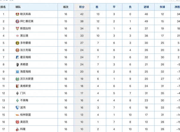 包含拜仁慕尼黑领跑积分榜,稳固领先优势的词条 包含拜仁慕尼黑领跑积分榜,稳固领先优势的词条