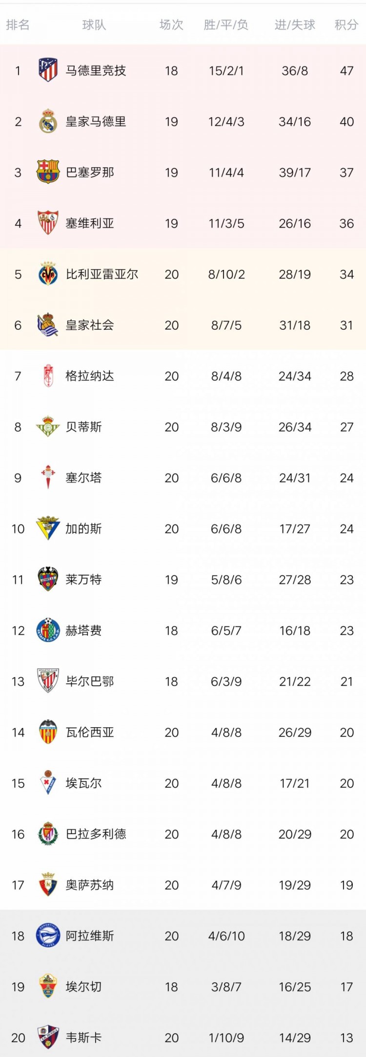 关于瓦伦西亚主场告捷,晋级看起来乐观的信息 关于瓦伦西亚主场告捷,晋级看起来乐观的信息