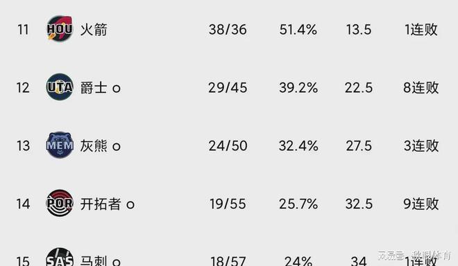 尤文图斯全力冲刺，争夺积分榜第一的简单介绍