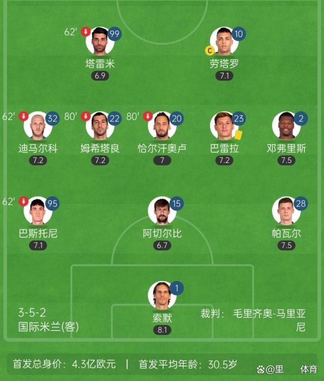 独家:尤文图斯世俱杯首战阵容预测的简单介绍 独家:尤文图斯世俱杯首战阵容预测的简单介绍