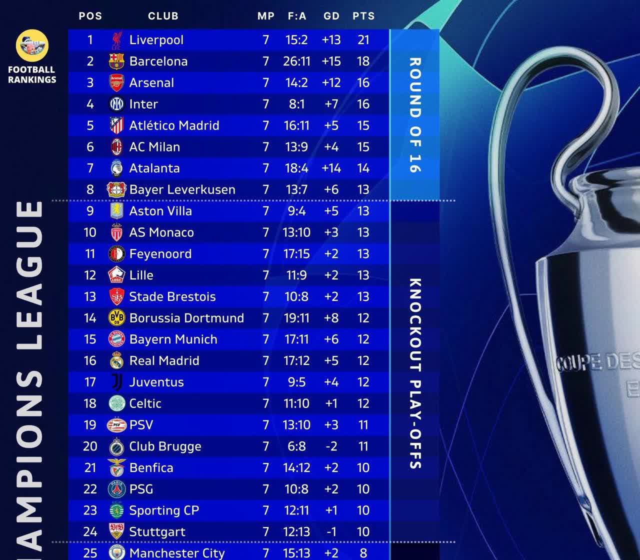 利物浦队锋线球员庞大表现出色,创造佳绩 利物浦队锋线球员庞大表现出色,创造佳绩