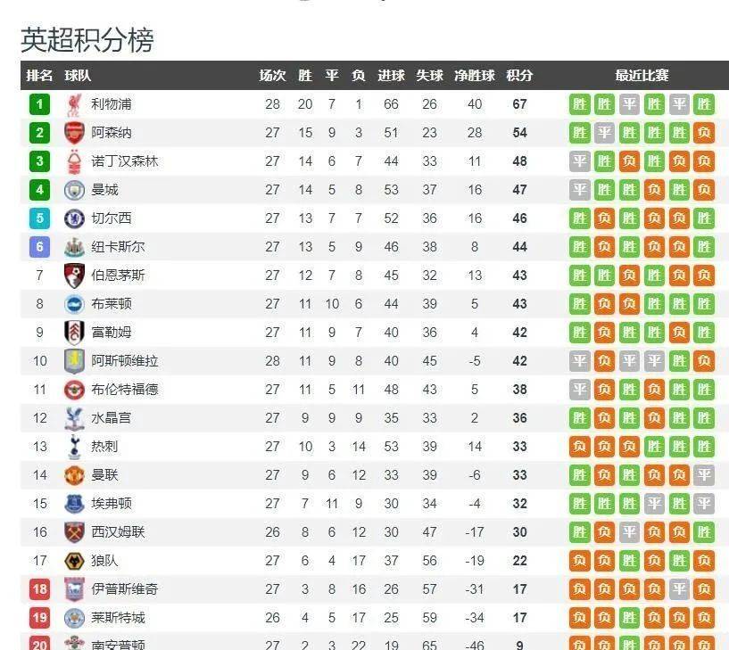 爱游戏-利物浦客场惨败，积分榜下滑的简单介绍