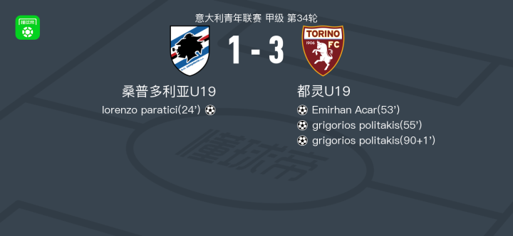 爱游戏APP-桑普多利亚胜都灵，取得连胜的简单介绍