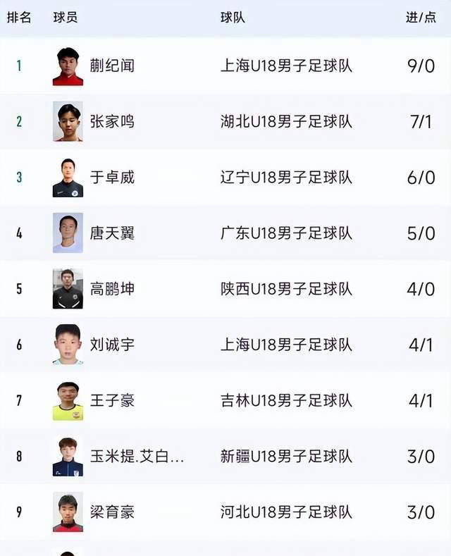 射手榜上的明星球员崭露头角 射手榜上的明星球员崭露头角