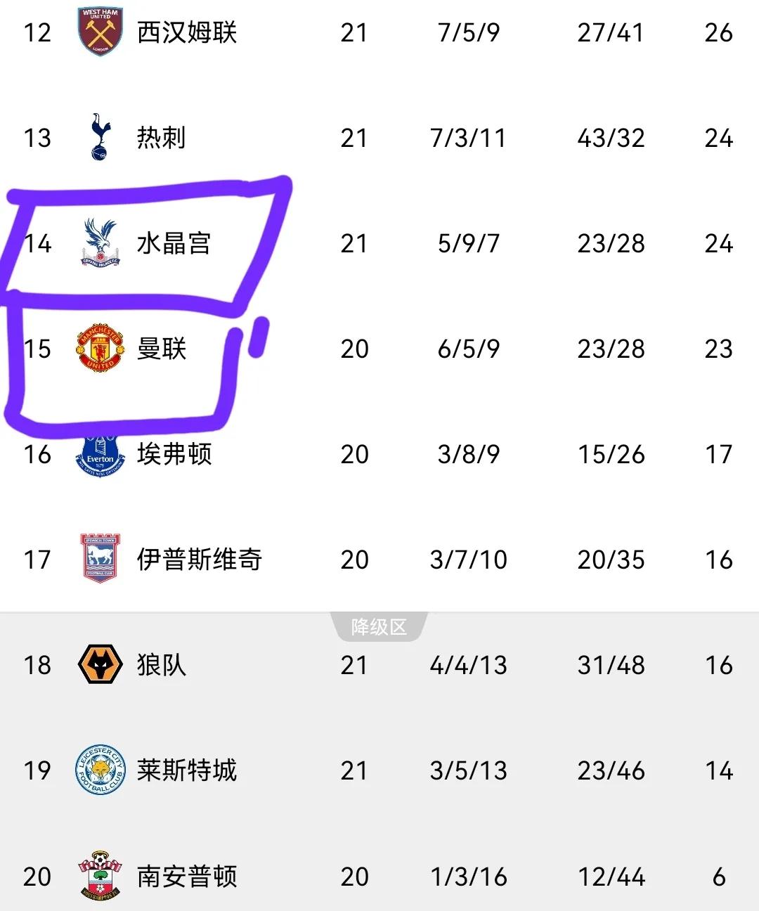 包含热刺比分惊险获胜,继续领跑积分榜的词条 包含热刺比分惊险获胜,继续领跑积分榜的词条