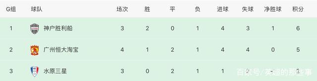 永昌FC惨败,错失亚冠淘汰赛资格 永昌FC惨败,错失亚冠淘汰赛资格