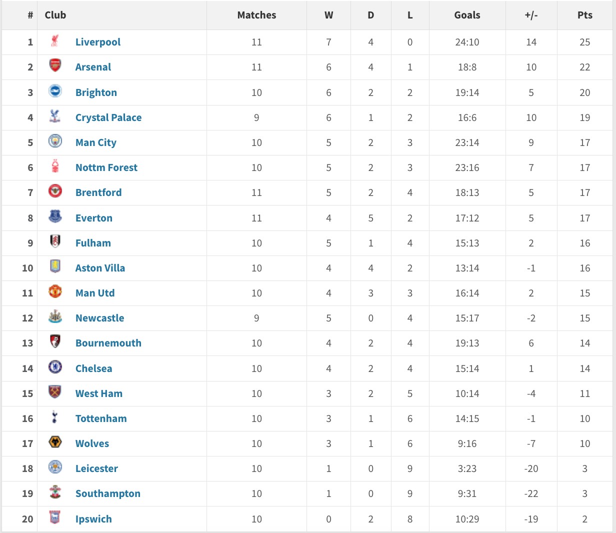爱游戏官方入口-利物浦主场大胜南安普顿，领跑积分榜