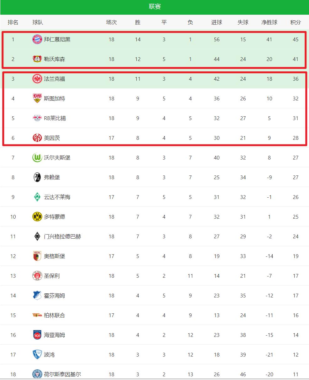 关于沃尔夫斯堡击败对手实现三连胜的信息 关于沃尔夫斯堡击败对手实现三连胜的信息