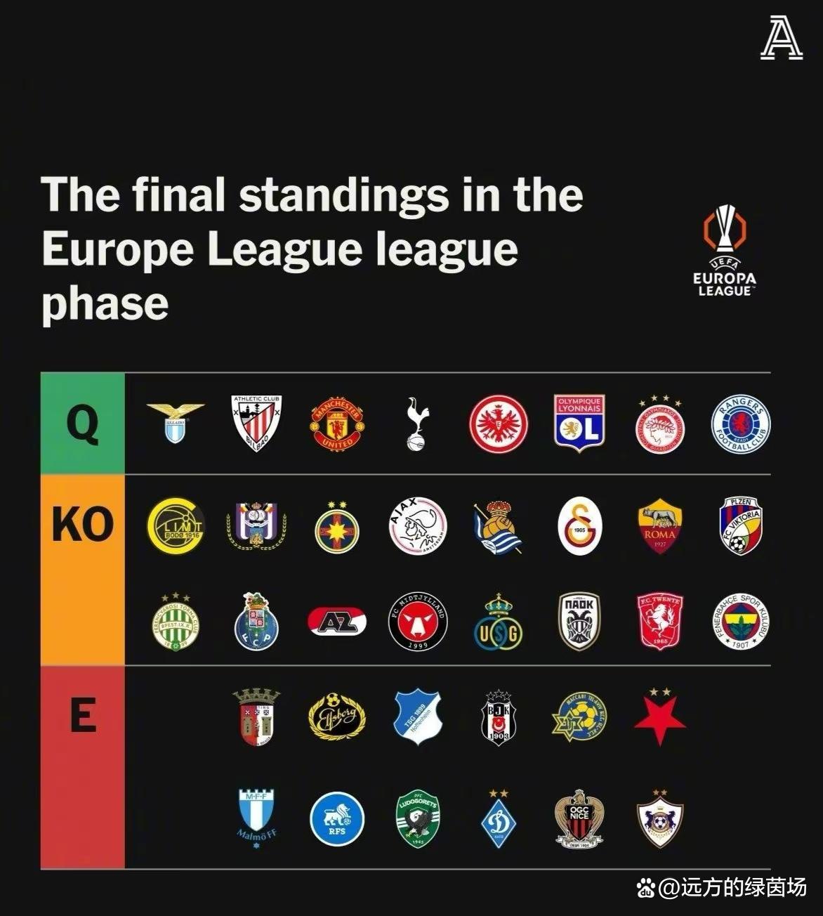 爱游戏大厅-欧联杯资格赛将拉开序幕被看好的球队排名有所下滑