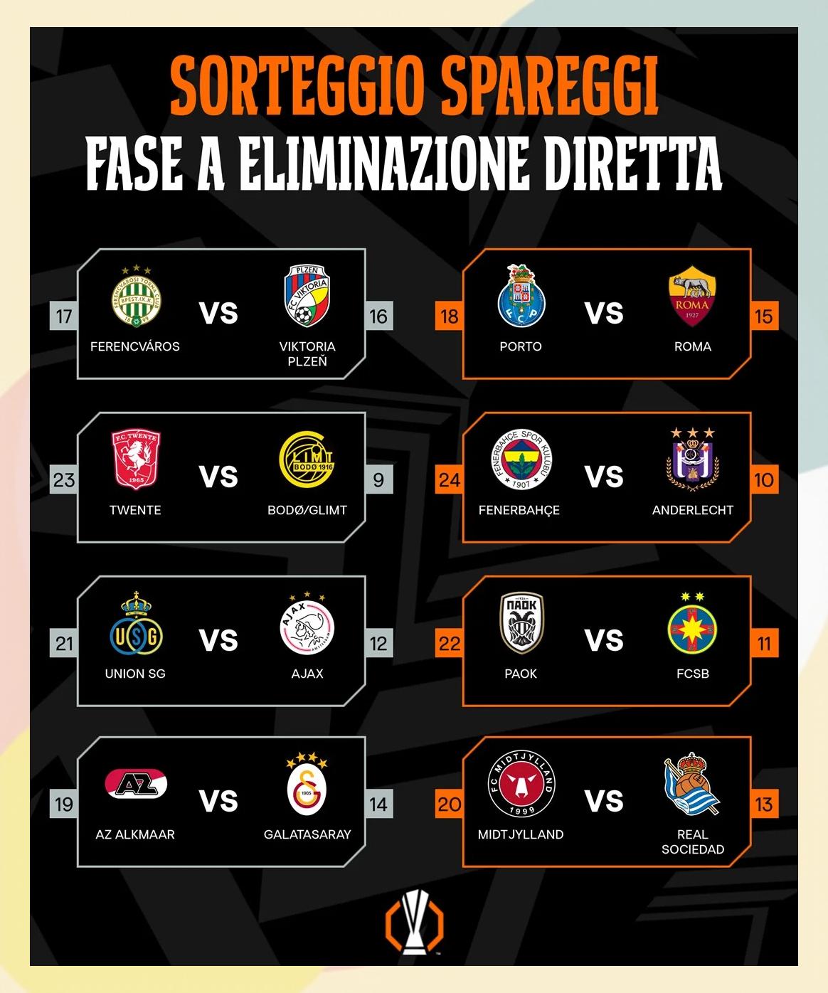 欧联杯资格赛将拉开序幕被看好的球队排名有所下滑 欧联杯资格赛将拉开序幕被看好的球队排名有所下滑