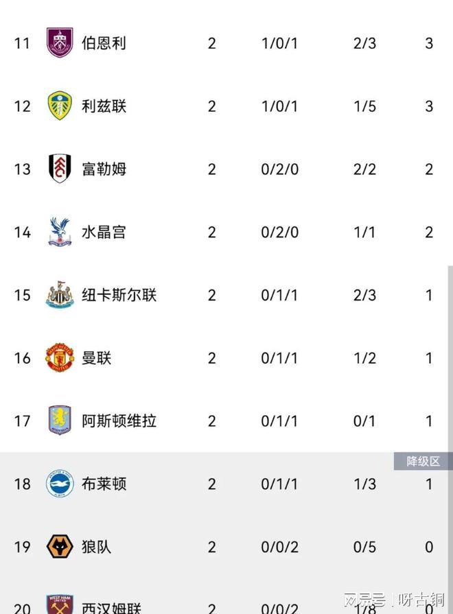 爱游戏体育-曼城超越利物浦，登顶英超积分榜，一路飘过