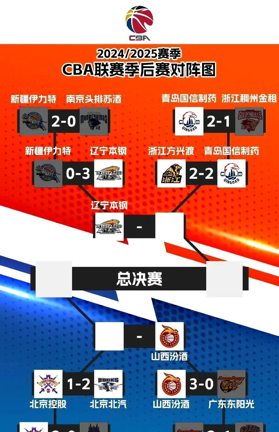 北控队险胜天津队,赢得生死战 北控队险胜天津队,赢得生死战