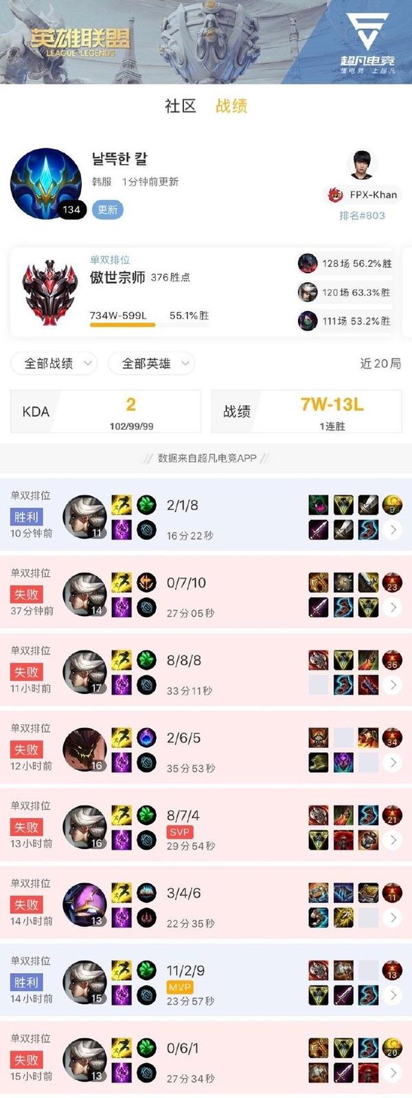 爱游戏在线-FPX力克V5，Peanut操刀奇招英雄翻盘鏖战多局四强赛，引爆全场热议