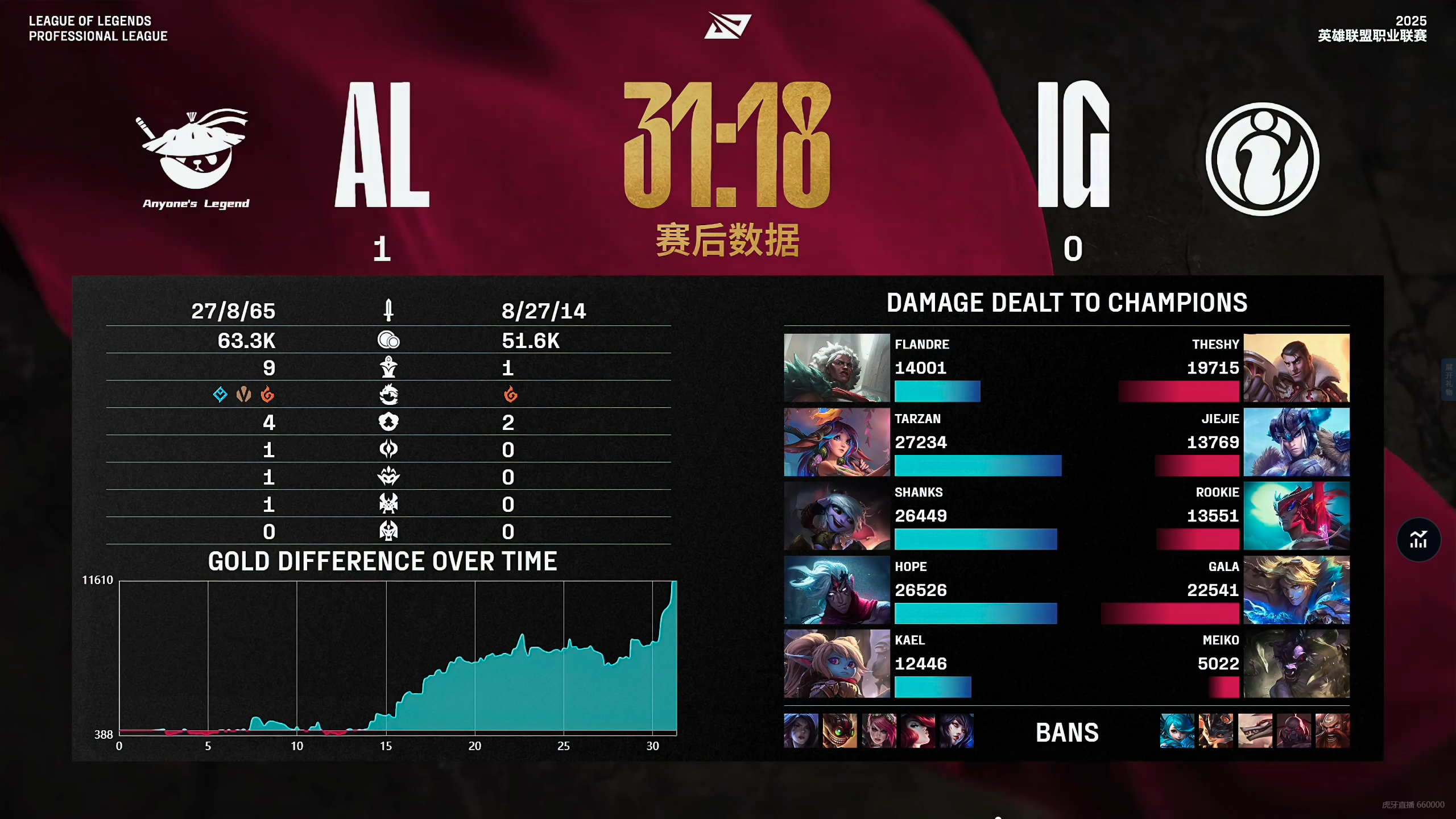 爱游戏-G2鏖战C9，Crisp操刀奇招英雄翻盘鏖战多局半决赛，点燃全场激情的简单介绍