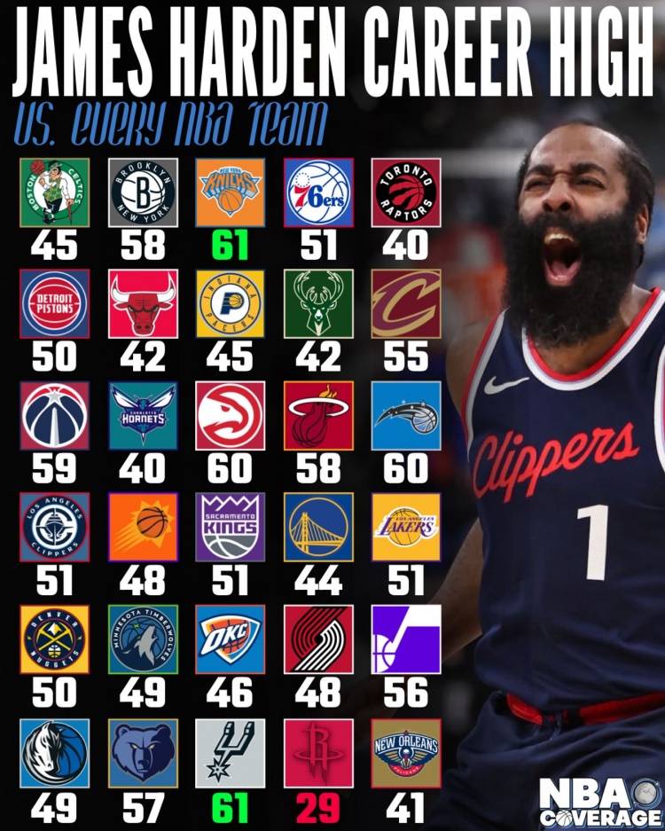 火箭击败马刺,哈登砍下全队最高35分 火箭击败马刺,哈登砍下全队最高35分