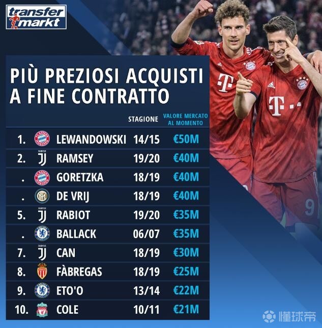 国际米兰碾压曼联,莱万惊艳四座 国际米兰碾压曼联,莱万惊艳四座